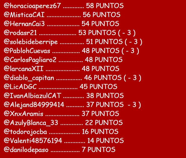 #MiniPRODE TABLA Copa de la Liga

<a href="/mjalecci/">maxi</a> 
<a href="/titor666_/">P  A  R  T   E  I  A  D  L  E  R   ✠</a> 
<a href="/diablo_viejoCAI/">#DiabloVintage</a> 
@Grondo23 
<a href="/PatrondeParana/">Patron de Parana ⭐</a>
<a href="/TOctava/">Sera Siempre #Independiente</a> 
<a href="/eldariosoyyo/">Dario Ψ</a> 
<a href="/rojodelrecuerdo/">#Independiente y nada mas</a> 
<a href="/sebac_85/">Sebastián Campa</a> 
@Nicoiozzia 
<a href="/Josesel1977/">Jose Maria</a> 
<a href="/Migue_Duarte9/">Migue Duarte</a> 
<a href="/kunfantasma/">fantasmarojo</a> 
<a href="/LuisDelRojo/">LuisDelRojo</a> 
<a href="/punainen19/">Punainen19</a> 
<a href="/SrRisotto/">Sr Risotto</a>