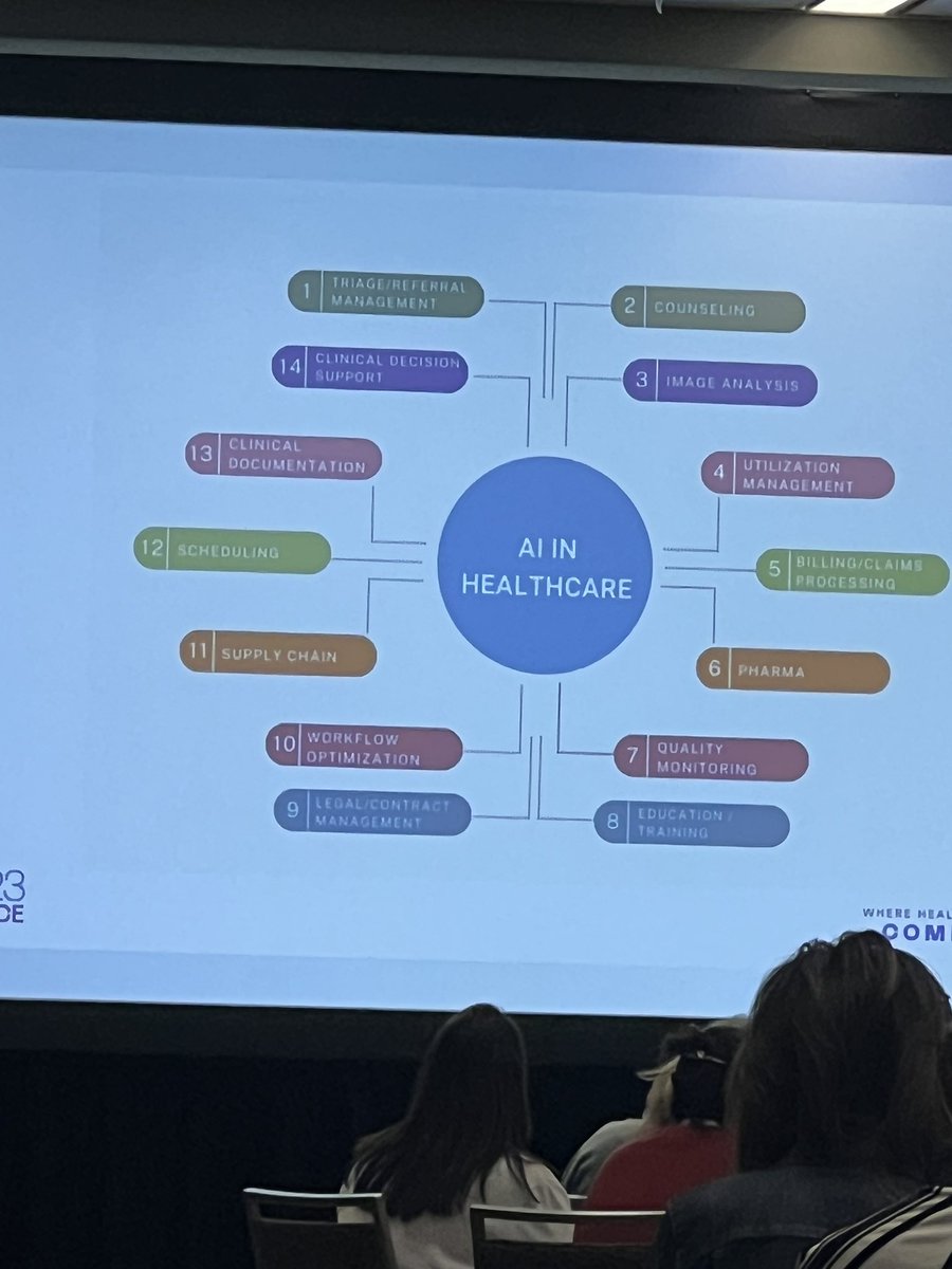 Mstegreen's tweet photo. AI joins the team Data Collaboration ! #AHIMA23 https://t.co/lbl1vMYBte