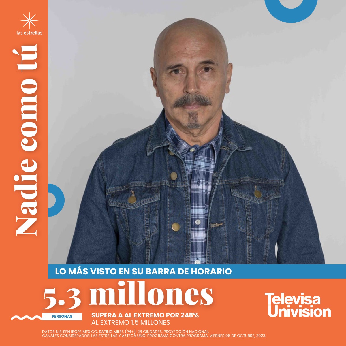 TUPrensa's tweet photo. 5.3 millones de personas vieron a Raimundo reencontrarse con un viejo amor 🥹

Gracias a tu preferencia, #NadieComoTú superó en 248% a la competencia 🥳

#TUPrensa #Ratings https://t.co/OUKffn3dd2