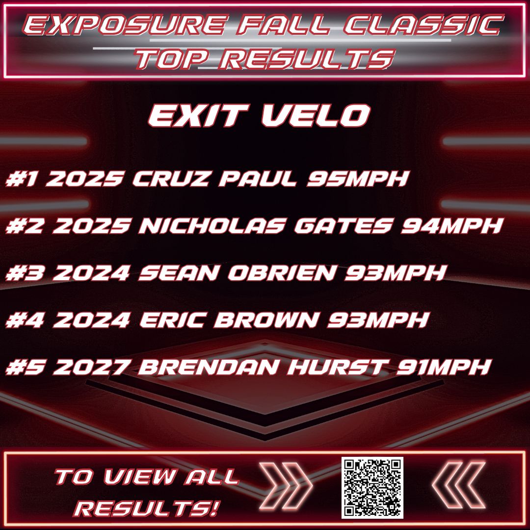 ECE FALL CLASSIC 
TOP EXIT VELOS
<a href="/cruz_paul2/">Cruz Paul</a> 
<a href="/NickGates27/">Nick Gates</a> 
<a href="/seanobr67612218/">sean obrien</a> 
<a href="/Eric_RBI_Brown/">Eric Brown</a> 
<a href="/BrendanHurst9/">Brendan Hurst</a>