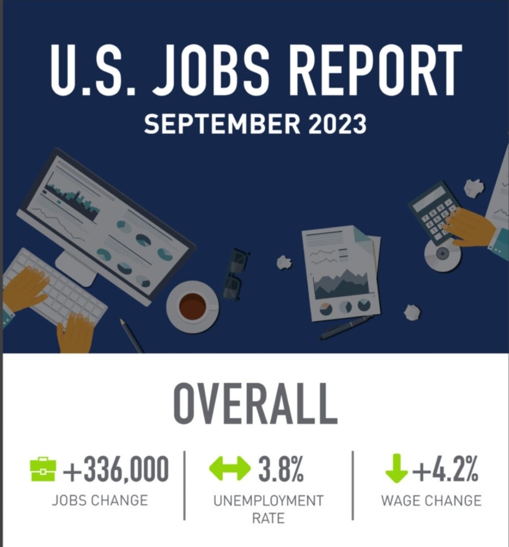 Fact: The US economy added 336k jobs during September 2023 which far exceeded the projected number of 170k. #Unemployment is at 3.8%. #saving4wealth #Awareness #Money #moneymeanings #FinancialIndependence #livedeliberately #preparation #communalfinance