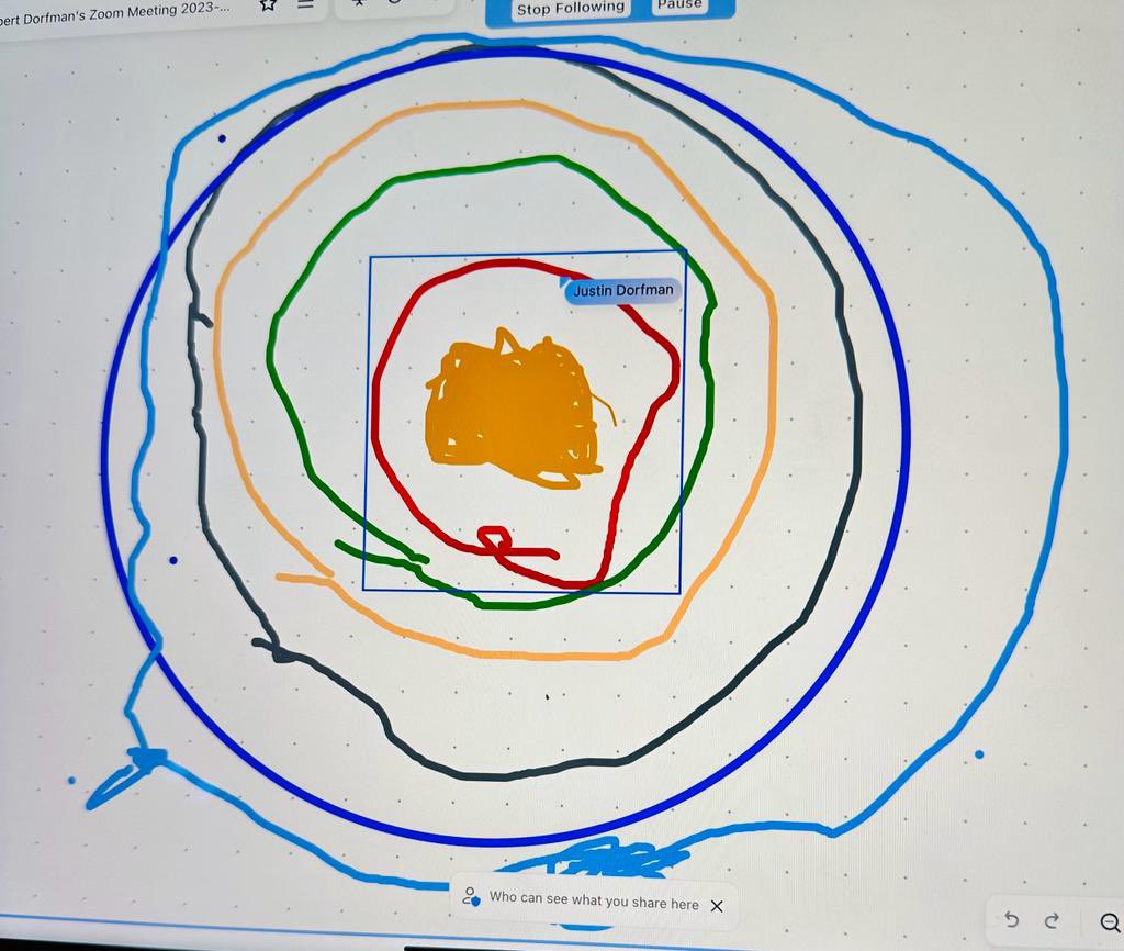 Justin Dorfman (@justindorfman87) on Twitter photo 