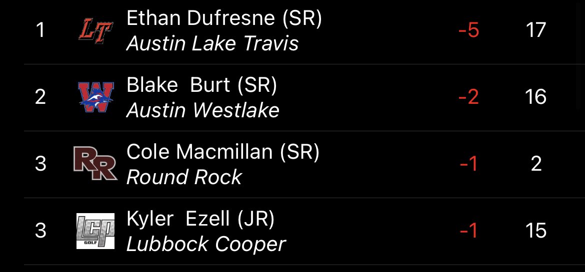 Lubbock-Cooper Golf tweet media