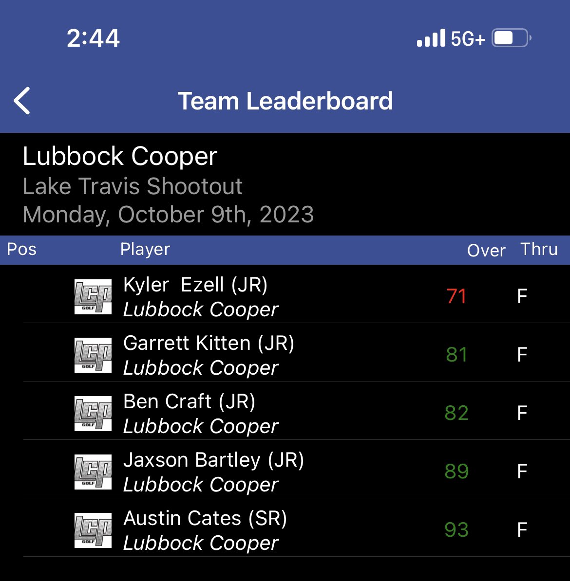 Lubbock-Cooper Golf tweet media