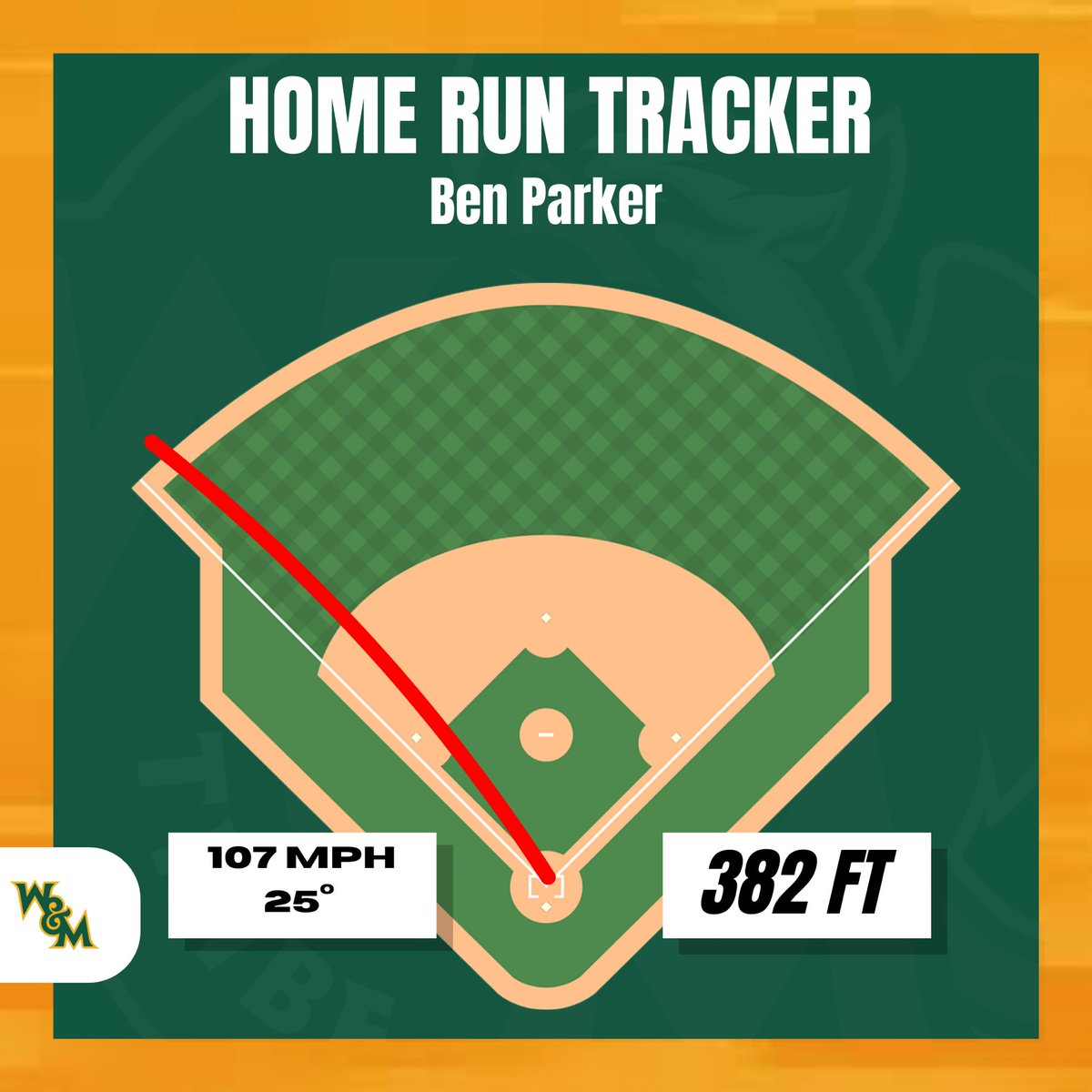 The first of many @parkerb1122 bombs this year.