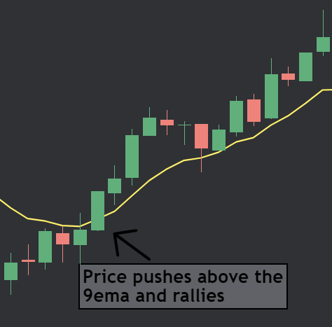 New Thicc Thread... The 9ema It's a tool I use for scalping & momentum ...