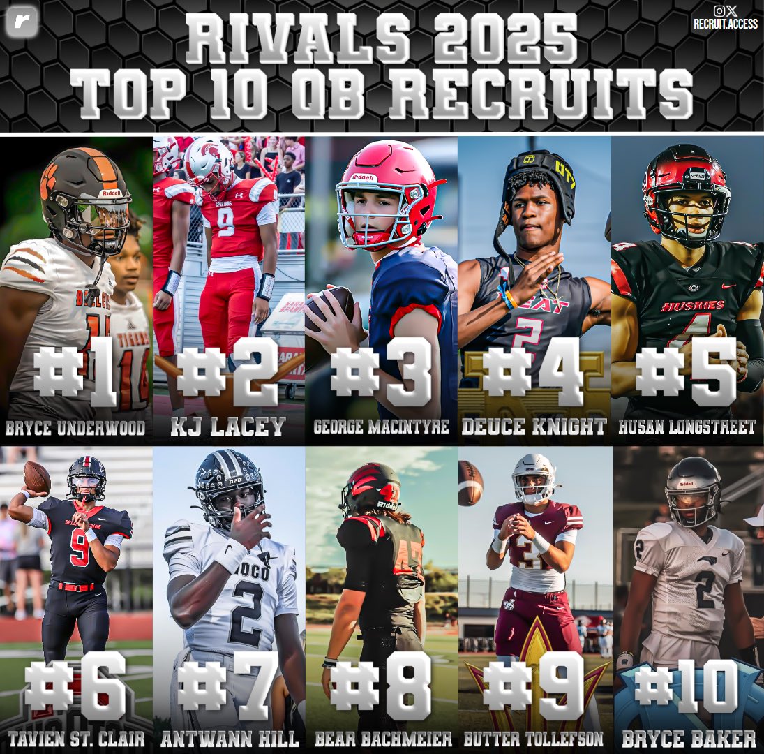 recruit_access's tweet photo. Here is a look at the top 1️⃣0️⃣ QB’s in the 2025 recruiting class

This is a loaded class that features 4️⃣ QBs all in the top 30 nationally

Half of these players are already committed 😳

Comment your thoughts and where you want your favorite QB to go ⬇️ https://t.co/RjzDAr1UfF