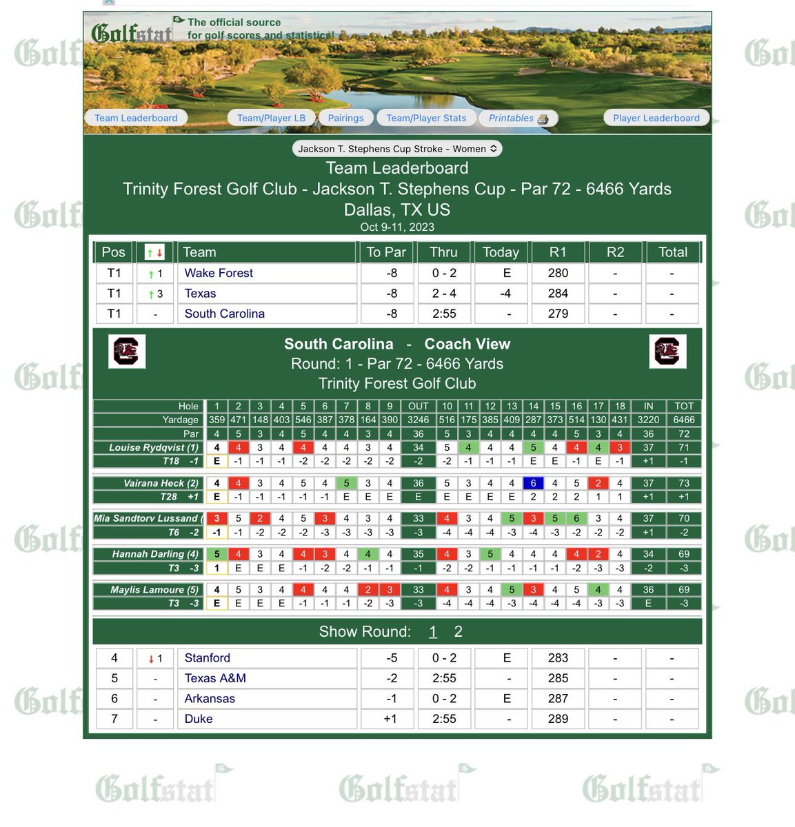 Four red numbers has us in prime position after 18 holes in Dallas. 👀🤙

📊 » bit.ly/3RQC83y

#Gamecocks🐔⛳️ // #ForeverToThee