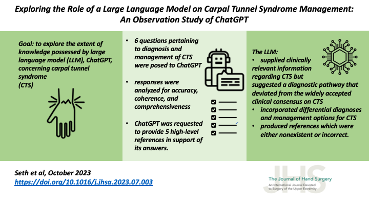 J Hand Surg Am- ASSH (@jhandsurg) on Twitter photo Investigating #chatbot's ability to provide advice for #CTS. #ChatGPT generated accurate info albeit was superficial. Be aware of its tendency to hallucinate & create non-existent refs, impacting credibility
@ishithseth <a href="/MonashUni/">Monash University</a> <a href="/UniMelb/">University of Melbourne</a>
#VisualAbstract
jhandsurg.org/article/S0363-… Investigating #chatbot's ability to provide advice for #CTS. #ChatGPT generated accurate info albeit was superficial. Be aware of its tendency to hallucinate & create non-existent refs, impacting credibility
@ishithseth <a href="/MonashUni/">Monash University</a> <a href="/UniMelb/">University of Melbourne</a>
#VisualAbstract
jhandsurg.org/article/S0363-…
