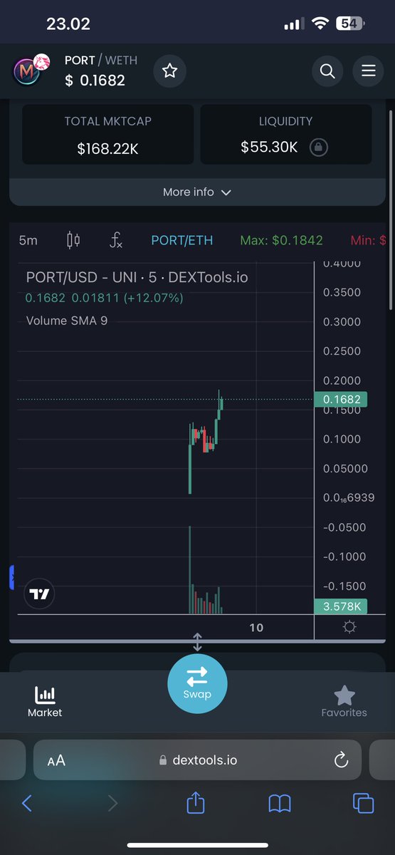Jonnklein's tweet image. Next stop VALHALLA!

$PORT

dextools.io/app/en/ether/p…

Tg: t.me/multiport_port…

#multiport #pepe #doge #shib #crypto #ape #cal $cal $shib $ape $doge