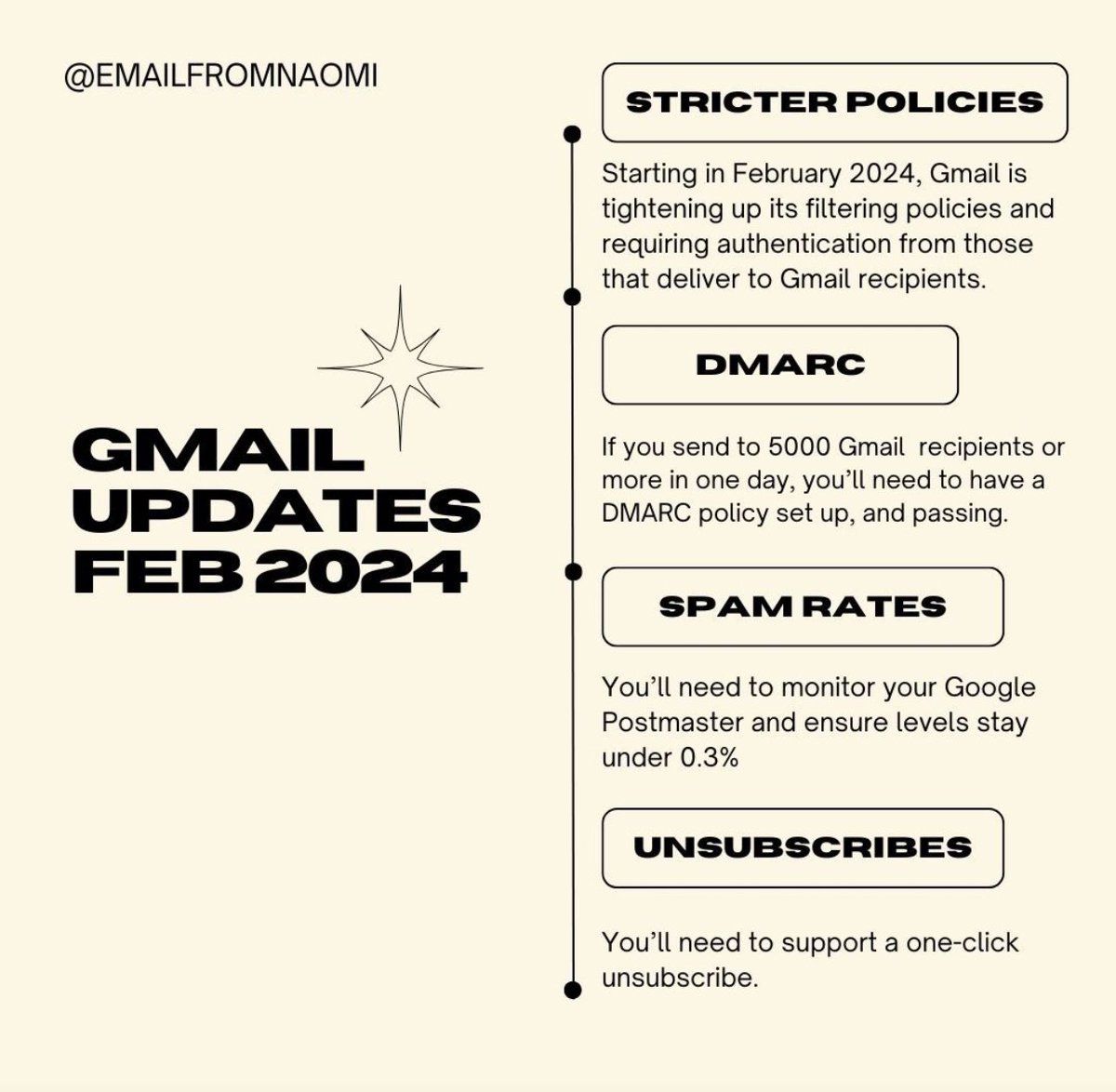 emailfromnaomi's tweet image. Here’s my recap of the latest Gmail policy updates coming to our inboxes in 2024. Important for email marketers to make sure you’re compliant!
naomiwest.ca/journal/gmails…