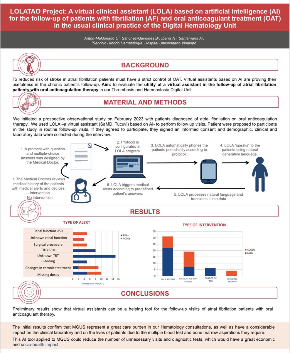 Anunciamos orgullosas la Candidatura como Finalistas del concurso INNOVA-H 🫶. El Proyecto LOLATAO: un asistente virtual basado en IA en el Seguimiento de pacientes anticoagulados por fibrilación #INNOVAH Necesitamos el Máximo de divulgación en X (retweets, “me gustas”, citas