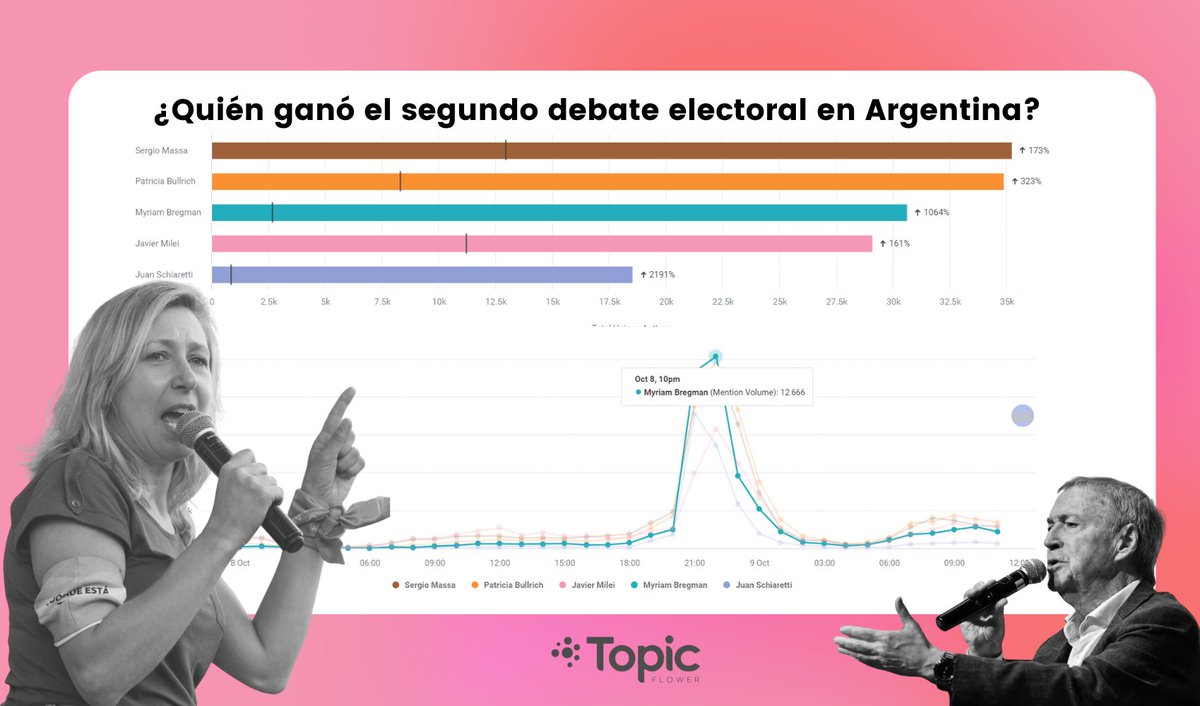 TopicFlower tweet media