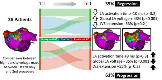 Europace Editor-in-Chief (@europaceeic) on Twitter photo The Progress-AF study: 🎯 dynamic changes of LA substrate over time following PVI
👉Regression occurs with ⬇️ #AFib burden
👉Progression occurs with persistent AF
📖 shorturl.at/tDP03 <a href="/ESC_Journals/">European Society of Cardiology Journals</a>
<a href="/GiulioConte9/">Giulio Conte</a> <a href="/Dominik_Linz/">Dominik Linz</a> <a href="/FraSantoroMD/">Francesco Santoro, MD, PhD</a> <a href="/AndyZhangMD/">Xiaodong Zhang (Andy), MD, PhD, FHRS, FACC</a> <a href="/marcovitoloMD/">Marco Vitolo Ⓜ️</a> The Progress-AF study: 🎯 dynamic changes of LA substrate over time following PVI
👉Regression occurs with ⬇️ #AFib burden
👉Progression occurs with persistent AF
📖 shorturl.at/tDP03 <a href="/ESC_Journals/">European Society of Cardiology Journals</a>
<a href="/GiulioConte9/">Giulio Conte</a> <a href="/Dominik_Linz/">Dominik Linz</a> <a href="/FraSantoroMD/">Francesco Santoro, MD, PhD</a> <a href="/AndyZhangMD/">Xiaodong Zhang (Andy), MD, PhD, FHRS, FACC</a> <a href="/marcovitoloMD/">Marco Vitolo Ⓜ️</a>