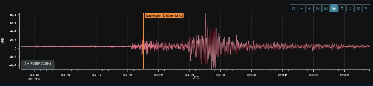 Yesterday's M4.3 earthquake deep beneath the Puget sound was widely felt here in Victoria BC and beautifully recorded by the @SchoolShake network. Here is the seismogram from @glenlyonnorfolk showing very clear P and S wave arrivals