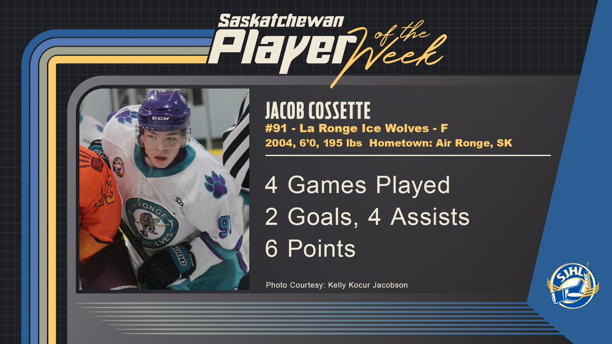 theSJHL's tweet photo. 🚨Saskatchewan Player of the Week!🚨

Jacob Cossette of the @SJHL_IceWolves!

📸: @MrsKellyMJ #SJHL #StayHerePlayHere https://t.co/0ZYY3SMLwh