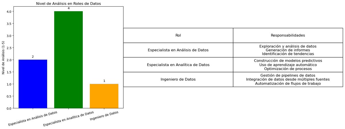 Hay diferencia!
#datos #analitica #DataAnalytics #DataScience
