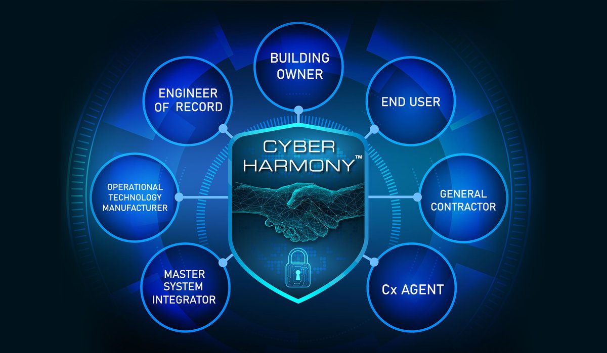🔒 October is Cybersecurity Awareness Month, and at Cochrane Supply, we're on a mission to promote "Cyber Harmony" in the industry! 

tinyurl.com/8etx3s8d

#CybersecurityAwarenessMonth #SmartBuildings #CyberHarmony #Cybersecurity #contractors #hvac #propertymanagement