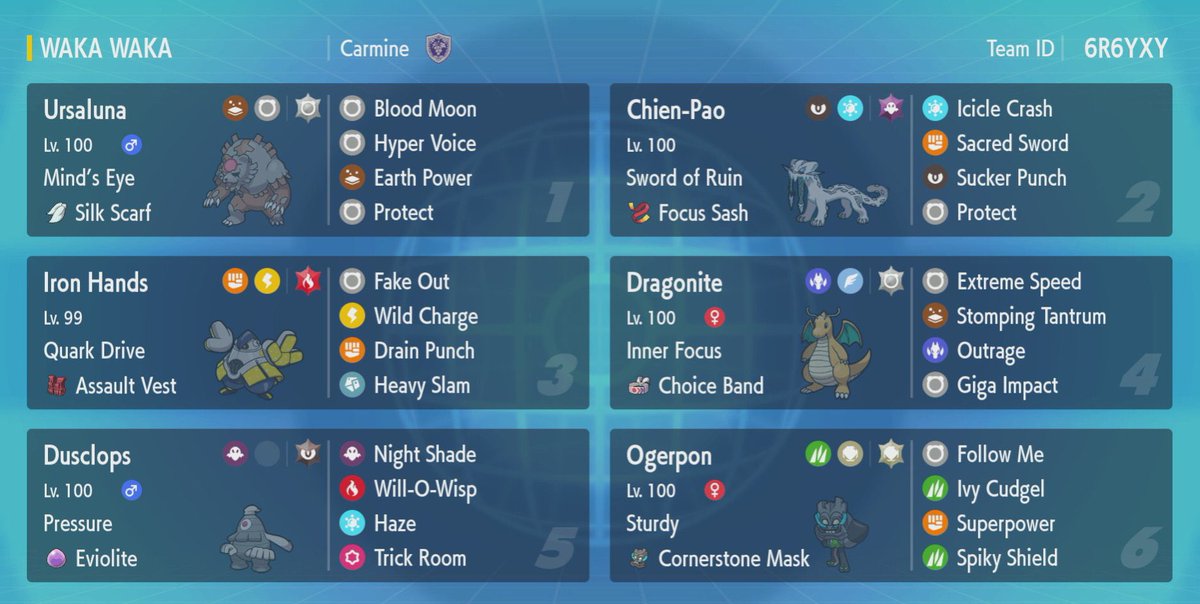 c_ragone's tweet image. This is the team I built for my first week of the World Cup organized by @VGCVictoryRoad. Huge shoutout to @BlueYossi as the initial idea comes from his stream this weekend. 

Ogerpon-Cornerstone is so strong! ⚡️

Paste: pokepast.es/7efd873f69ba6e…