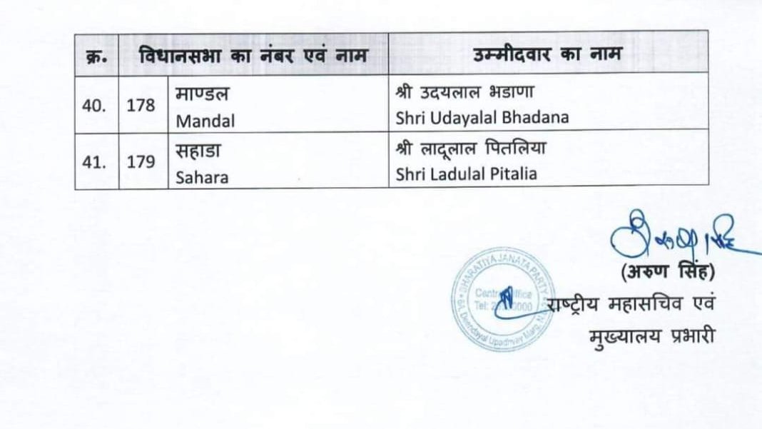 माननीय प्रधानमंत्री श्री नरेन्द्र मोदी जी, माननीय राष्ट्रीय अध्यक्ष श्री जेपी नड्डा जी, माननीय केंद्रीय गृहमंत्री श्री अमित शाह जी, माननीय रक्षा मंत्री श्री राजनाथ सिंह जी, केन्द्रीय चुनाव समिति के सभी सदस्यों एवं प्रदेश नेतृत्व का देवली-उनियारा विधानसभा से चुनाव हेतु उम्मीदवार