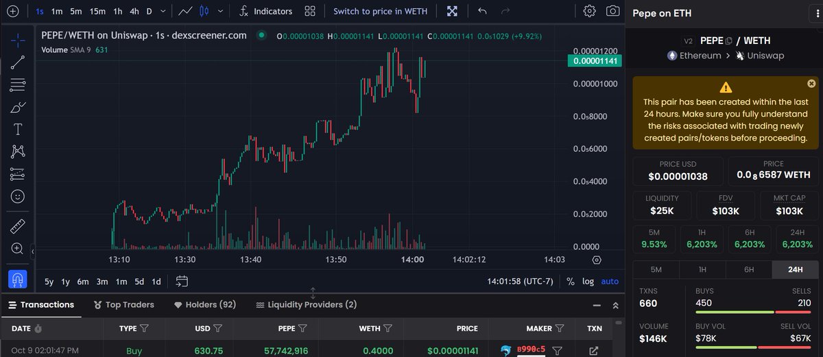 You mean to tell me that one of the only things pumping rn is
*checks notes*

another $PEPE?