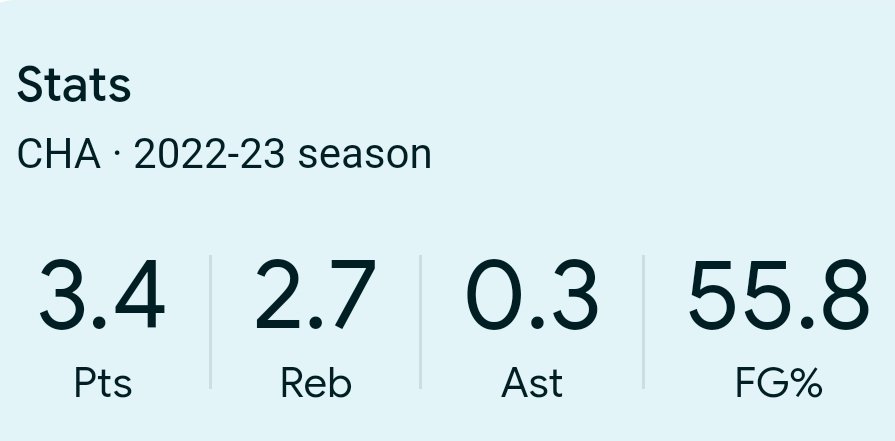 Simplyrobsmith's tweet photo. @TheDunkCentral @242_jones This dude? I can't put those numbers up in the NBA or even at the local park but I know this dude isn't asking to be traded. https://t.co/6bz0SEIrDr