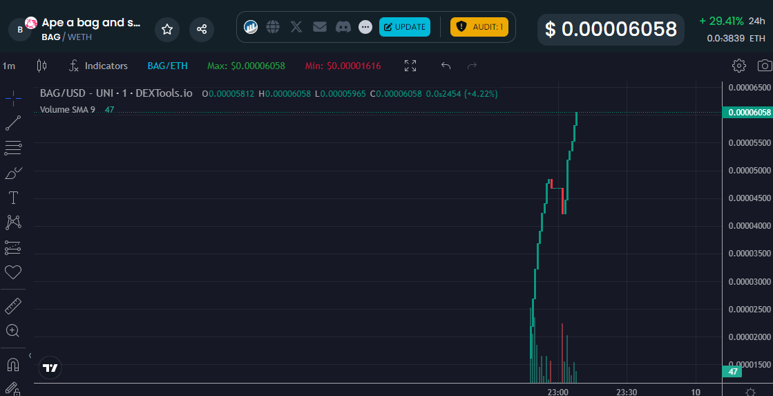apeabag's tweet photo. Did you ape your $BAG YET? IF NOT HERE IS THE CA: 0xdcdf212e105ceb71b36f685f46488d75ef0cc1cc NOW APE AND SHUT THE FUCK UP! https://t.co/wwPgWXgsBm