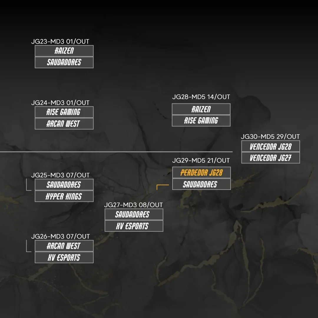 #GGSTARS - Estamos afunilando a competição e agora começa a pegar fogo 🔥

8 Times vivos na disputa - 10.000 MIL REAIS 💵 em premiação❗️

Quem você acha que leva essa para casa?

A gente só descobre no jogo então sábado 📆

<a href="/HyperKingsOFC/">Hyper Kings E-sports</a> 🆚 <a href="/NVMEsports/">NVME</a>

<a href="/TriunfoEsports/">Triunfo Esports</a> 🆚