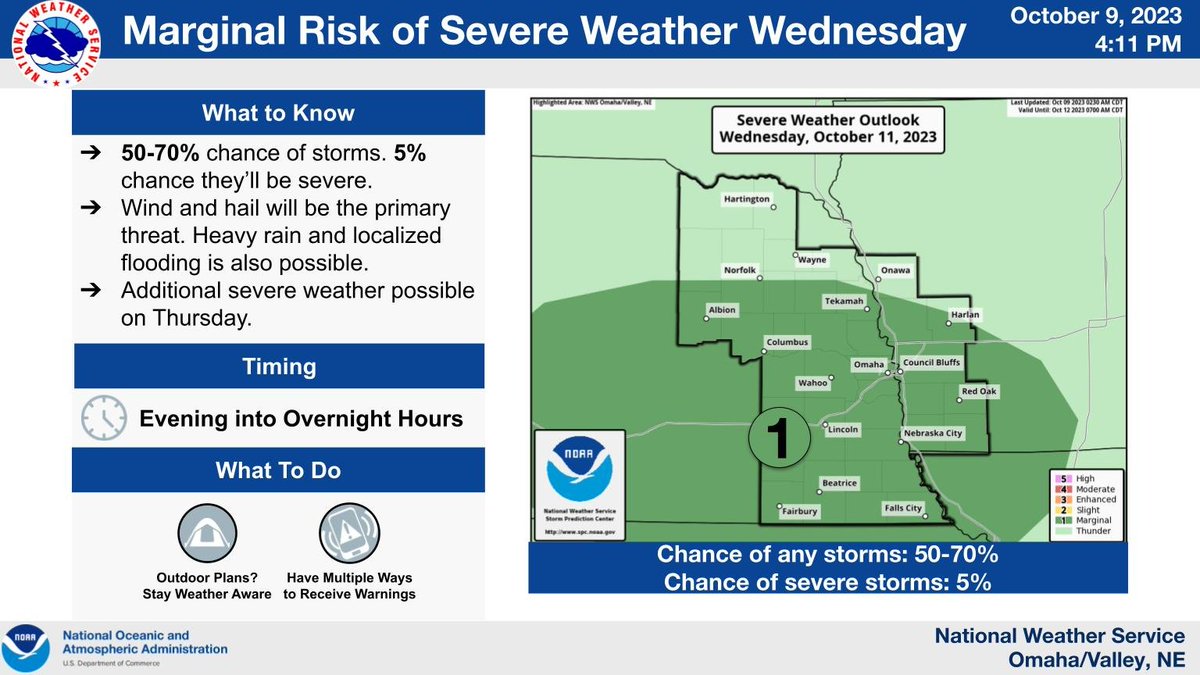 NWSOmaha's tweet photo. Severe storms are possible Wednesday with the greatest threat starting in the evening into the overnight hours. Wind and hail are the primary threats, however heavy rain and localized flooding are also possible. https://t.co/qFyb87rGSF