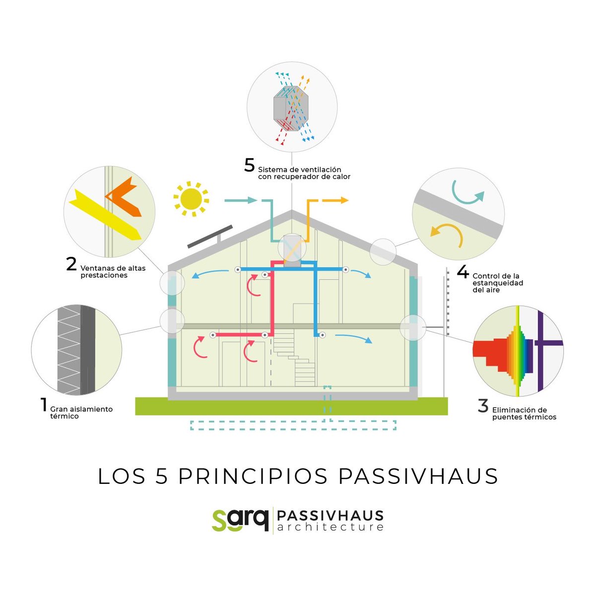SgArq Passivhaus Architecture tweet media