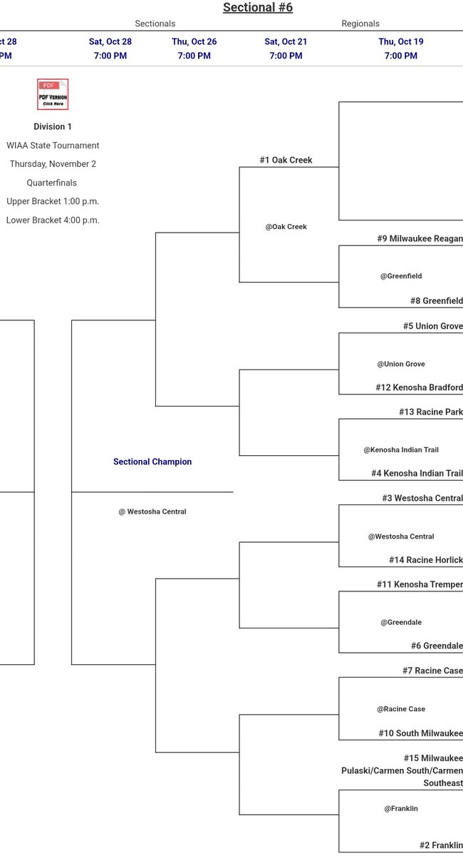 Congratulations to our OCGVB Varsity on earning a #1 seed for our WIAA Sectional! We look forward to our fans cheering us on in the postseason!! #GoKnights