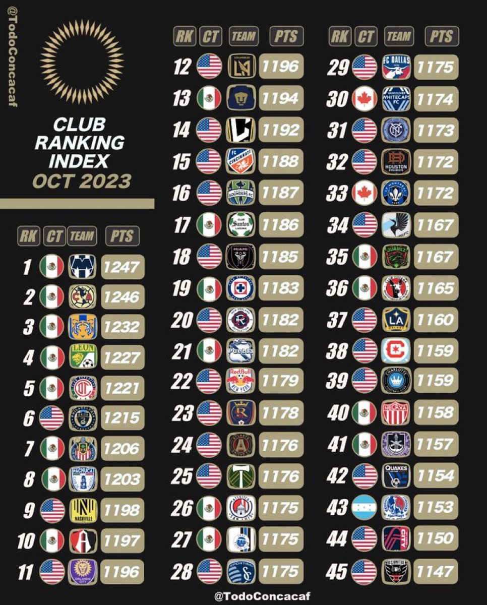 MLS Moves tweet media