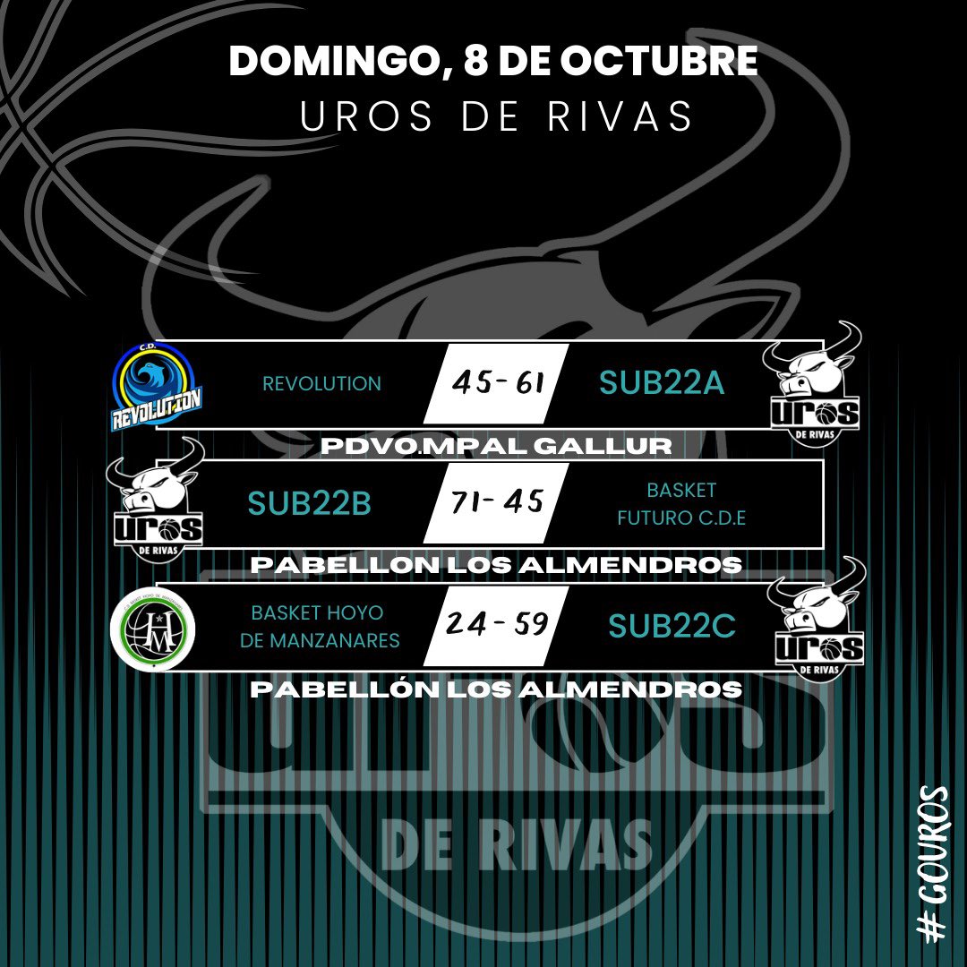 UrosDeRivas's tweet photo. Resultados de la jornada de este fin de semana. A seguir trabajando.
#GoUros https://t.co/Yy14Mgixjx