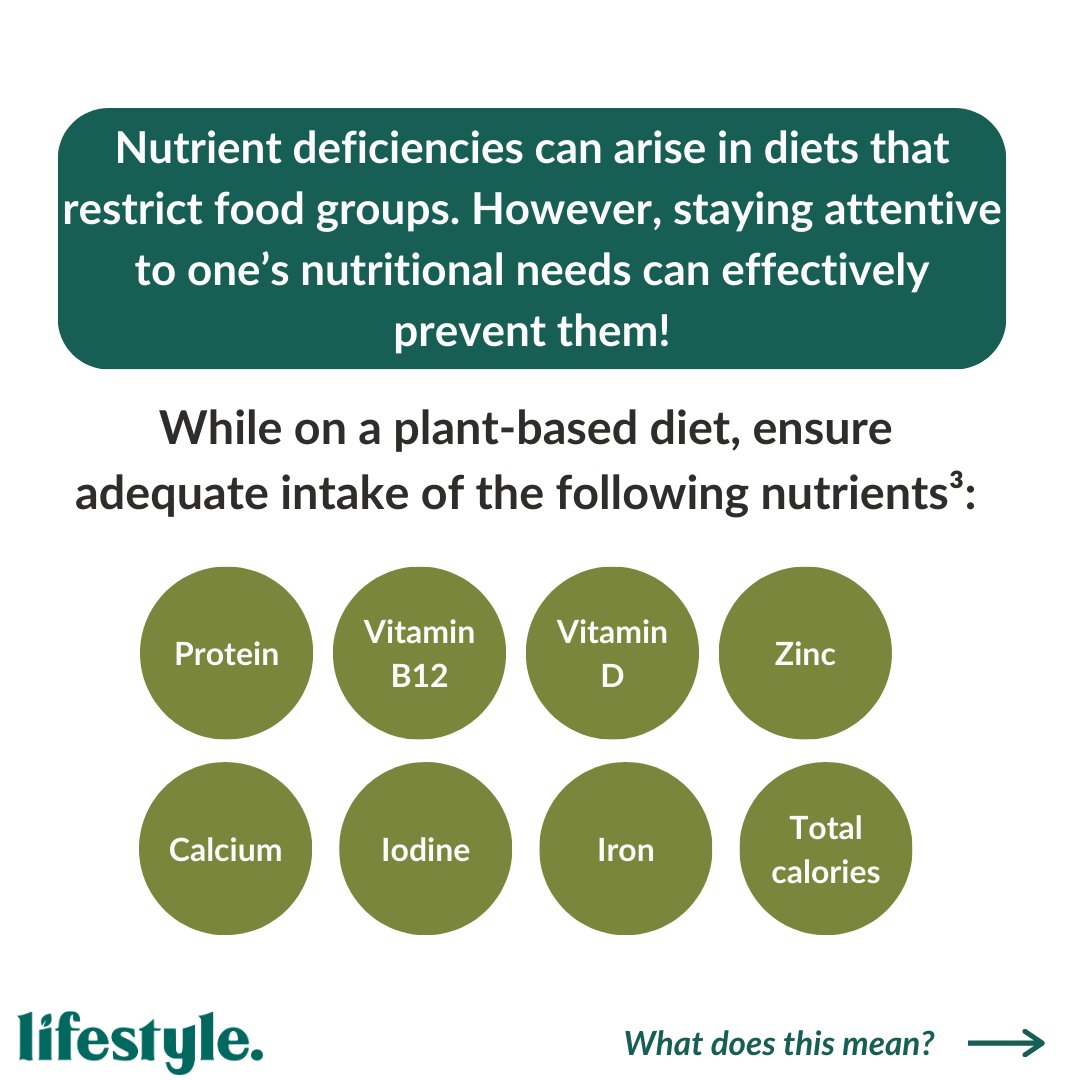 StanfordLifeMed's tweet photo. Athletes following a plant-based diet perform just as well in terms of endurance and strength as their omnivorous counterparts. 

Read more about diets for athletic performance on our website: https://t.co/NdW3hxnS54 https://t.co/fU1iWlwpIQ