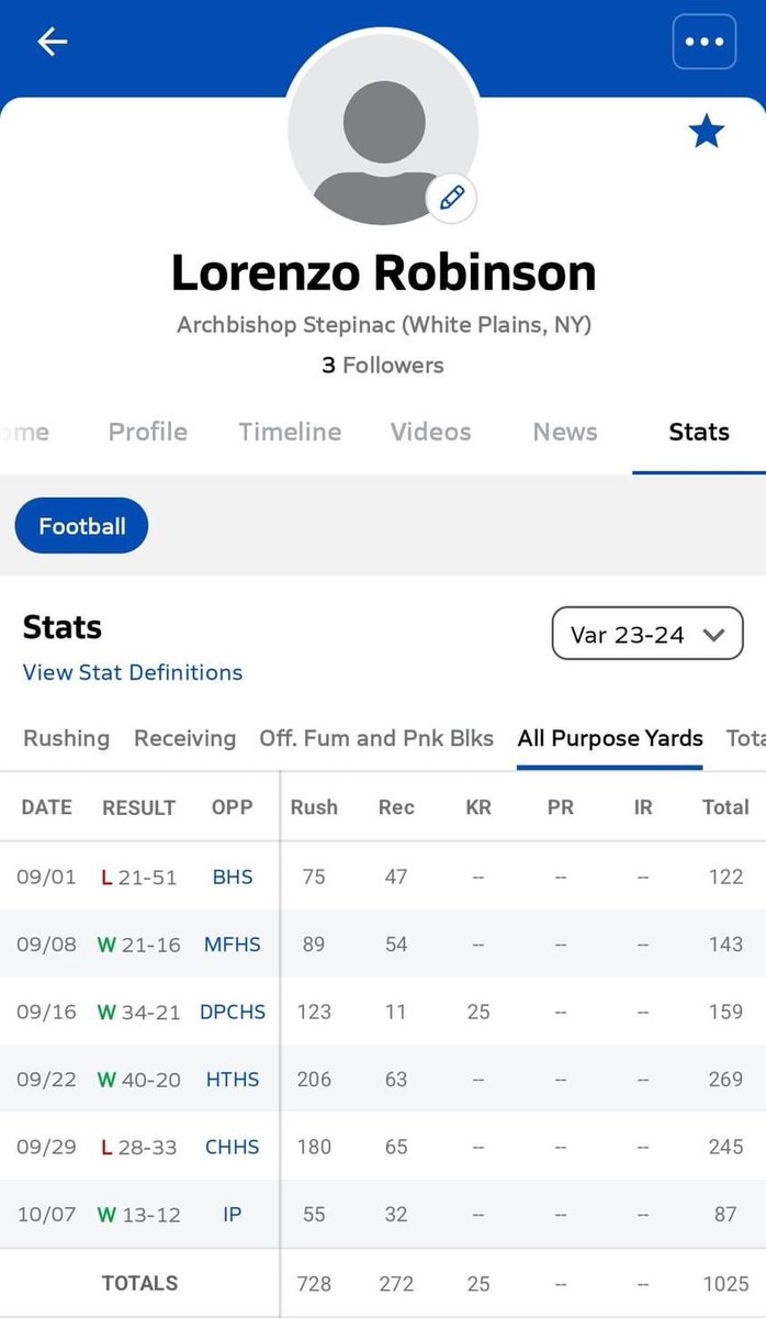 LorenzoR2006's tweet photo. After a hard fought win against divisional rivals Iona Prep Saturday! After game 6 Ive made the 1k all purpose yards mark #agtg @PrepRedzoneNY
@coach_gianni22 @Coach_suta @Coach_Conlin @Coach_JPuleio @CoachMattScott @coach_Kukesh @coach_DiRi @CoachEBrooks @_CoachMaher @_CoachFlo https://t.co/IATnVgVcaR