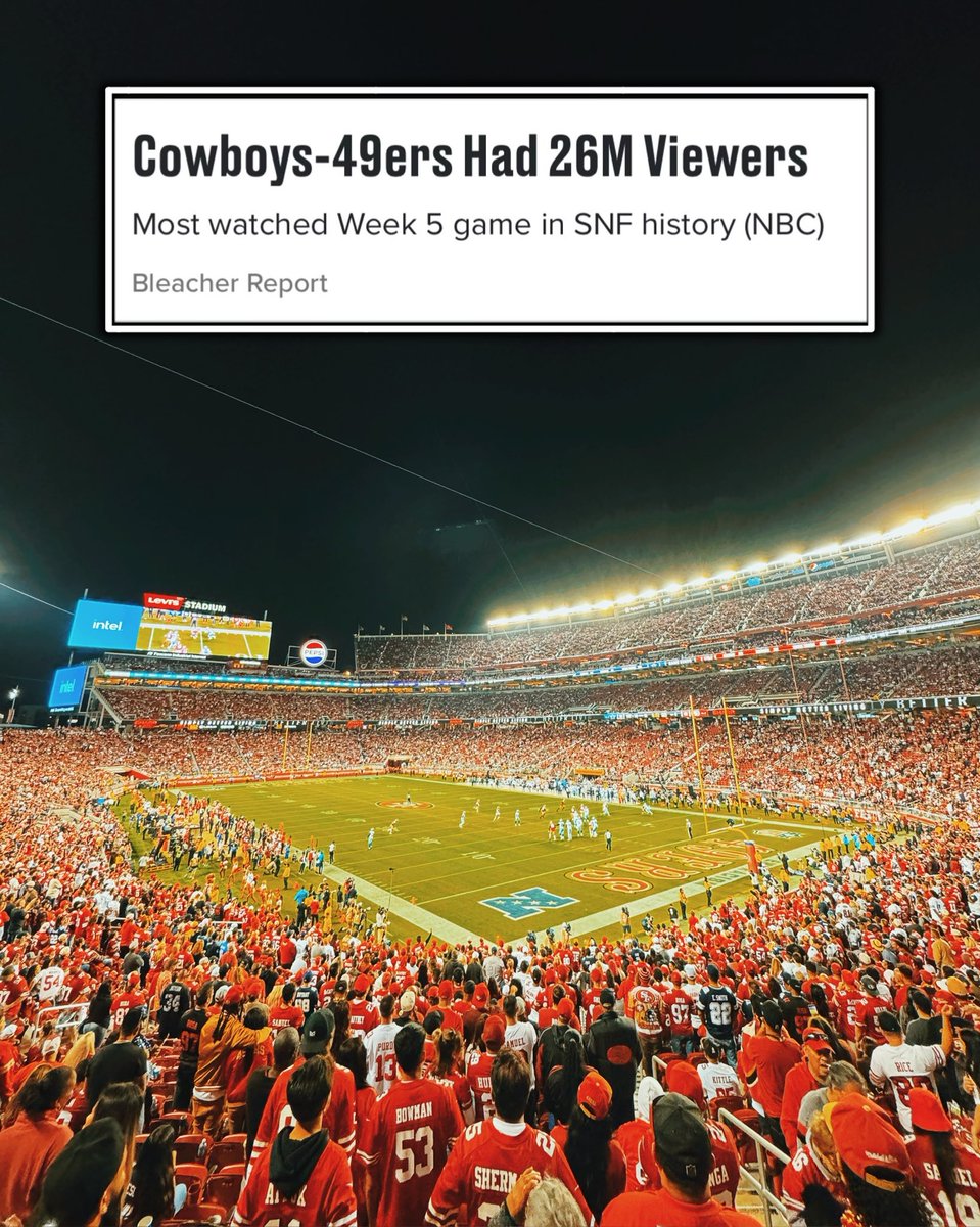 TheSFNiners's tweet photo. Record numbers tuned in to watch #49ers dismantle #Cowboys on Primetime 🤩

h/t @BleacherReport https://t.co/gNoz31qgQZ