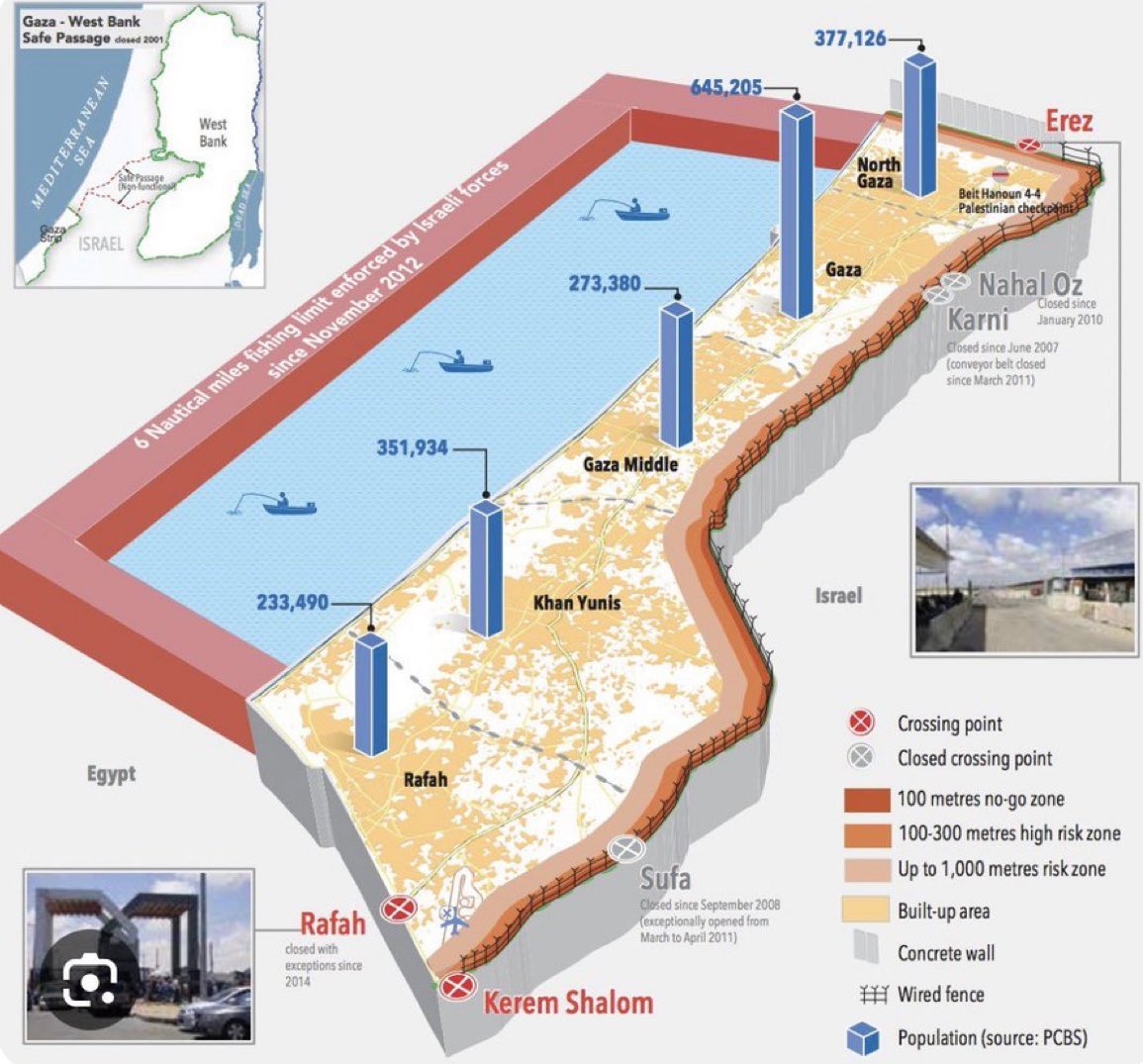 Israel keeps the Palestinians locked up like they’re in a concentration camp. 

This is unbelievable.