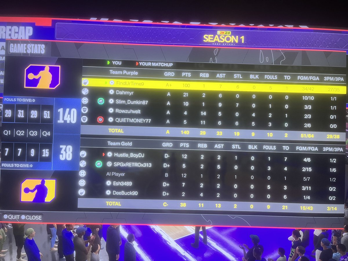 FindUrTime's tweet photo. 100 POINTS IN THE REC #2k24 https://t.co/IerZY4K2YJ