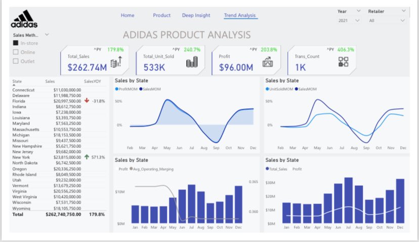 Jammykay34's tweet photo. Hi #datafam
I replicas this amazing dashboard from #AnalyticsCorperWorkshop with @Adewaleanalyst who I’m a member of the beneficiary of the BootCamp, special thanks to the facilitator @Pelumi_Analyst @joseph_fadero @Fatai_py @Id_Analyst @drillebassey https://t.co/rmDAwomXGS