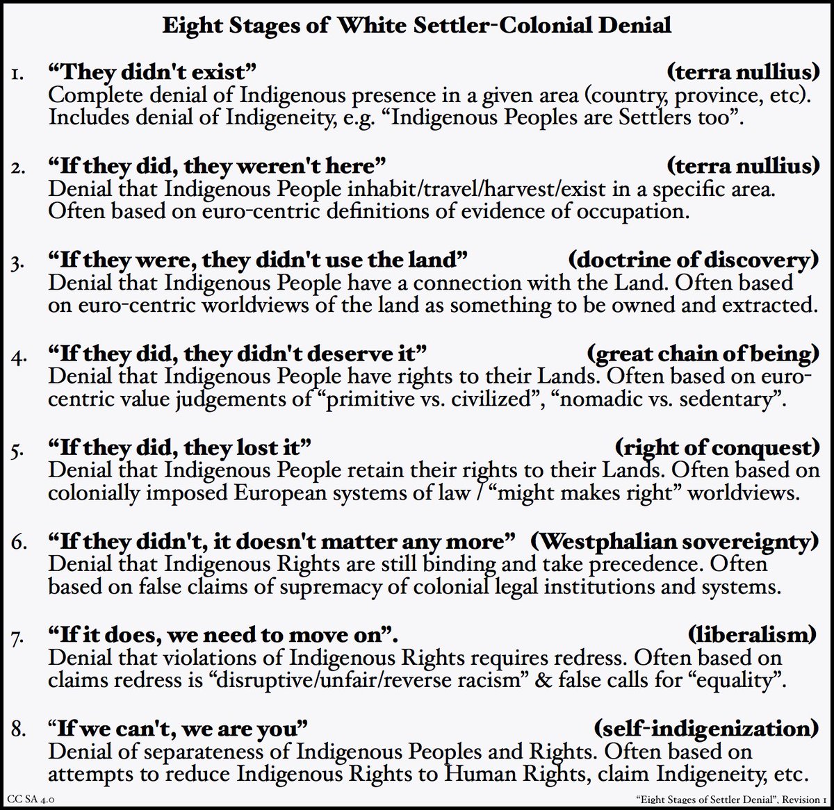 Eight Stages of White Settler-Colonial Denial—