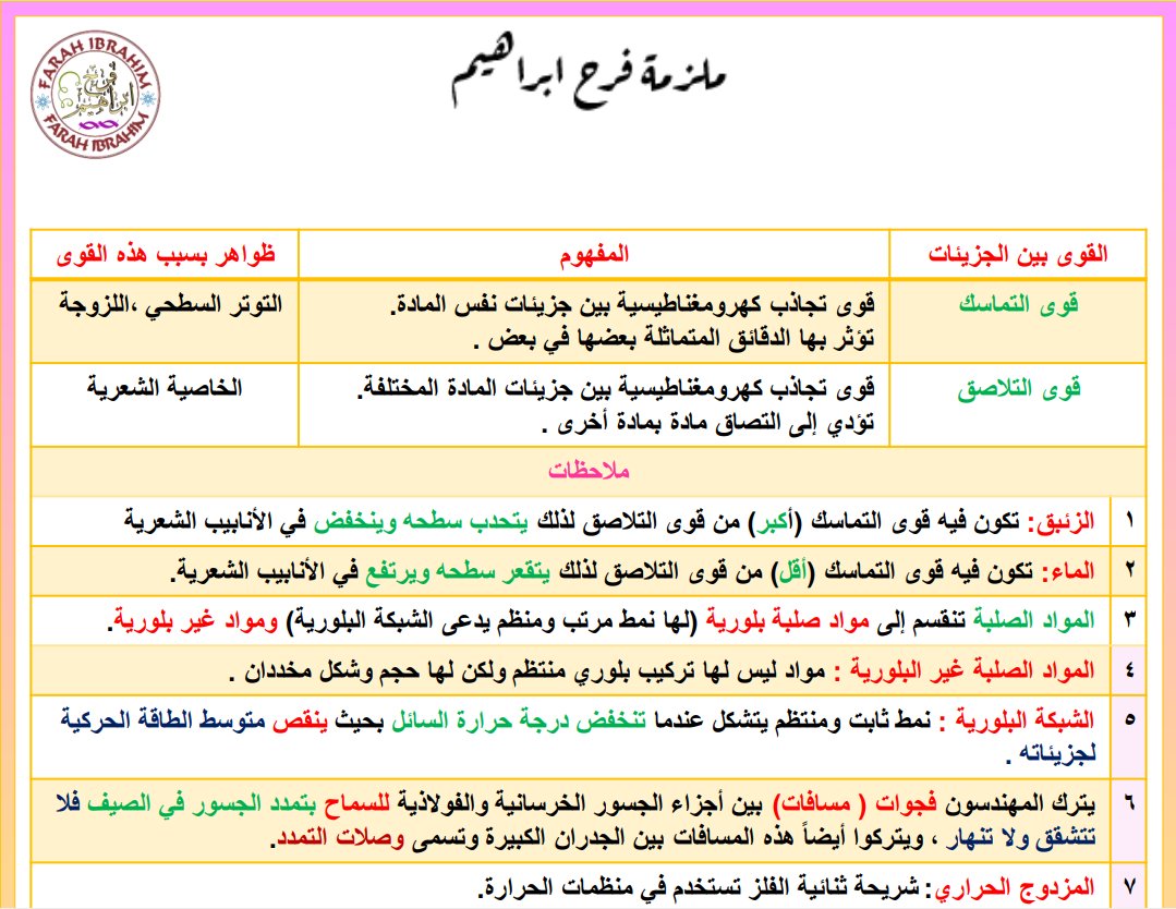 As_srab1's tweet photo. فصل حالات المادة في منهج فيزياء ثالث ثانوي وهو الفصل الأول 
في هذا الثريد كل ما يخصه باذن الله 
أولا: ملخصات عبارة عن خرائط مفاهيمية , وتلخيص مفصل https://t.co/X9vQdlDIF1