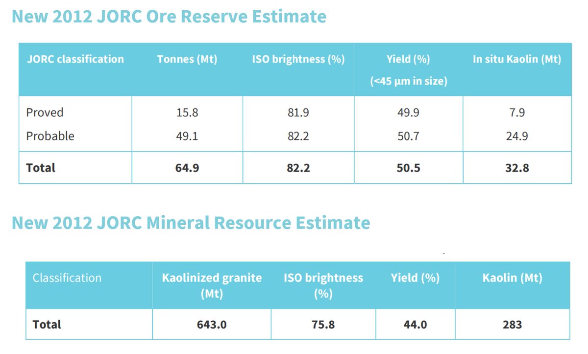 WA Kaolin tweet media
