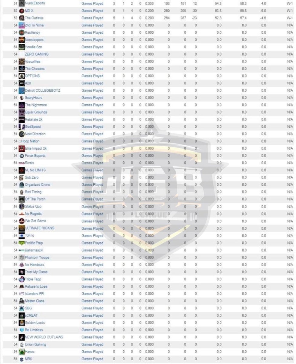 WGB Leagues tweet media