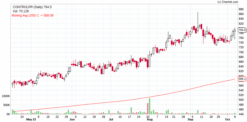 Milind4profits's tweet image. #controlpr : Steady trend got a swing now rising up ...can be played with 740 as SL for further upmove ...🐢🐢🐢🐢