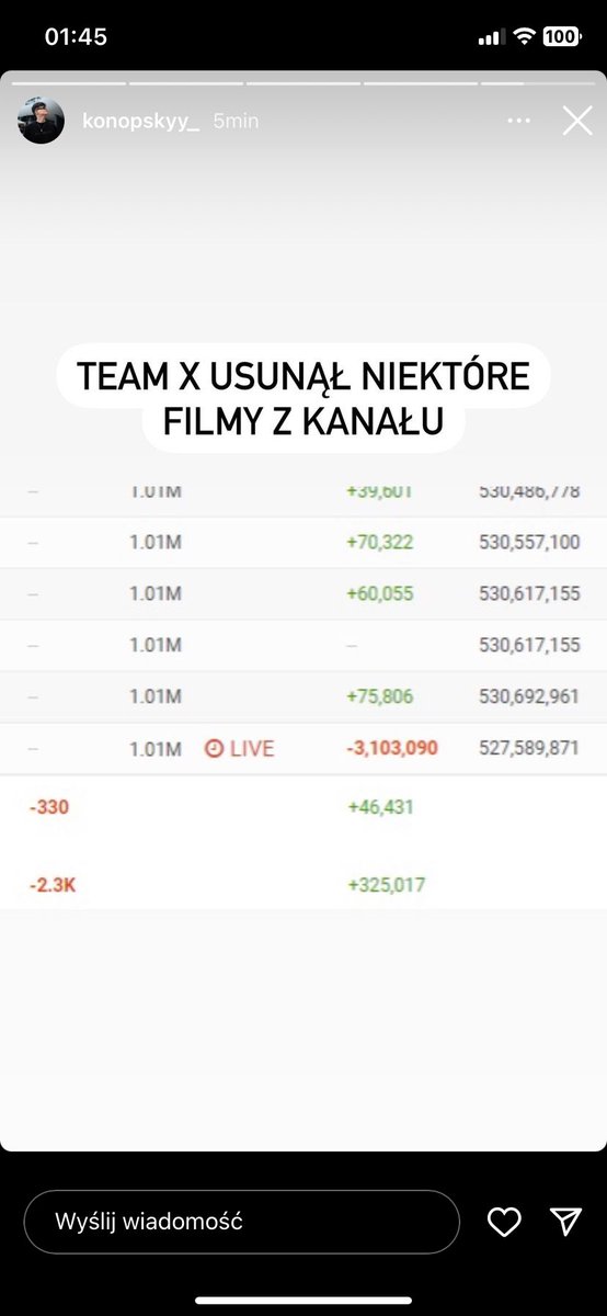 wooo dzieje się #PandoraGate