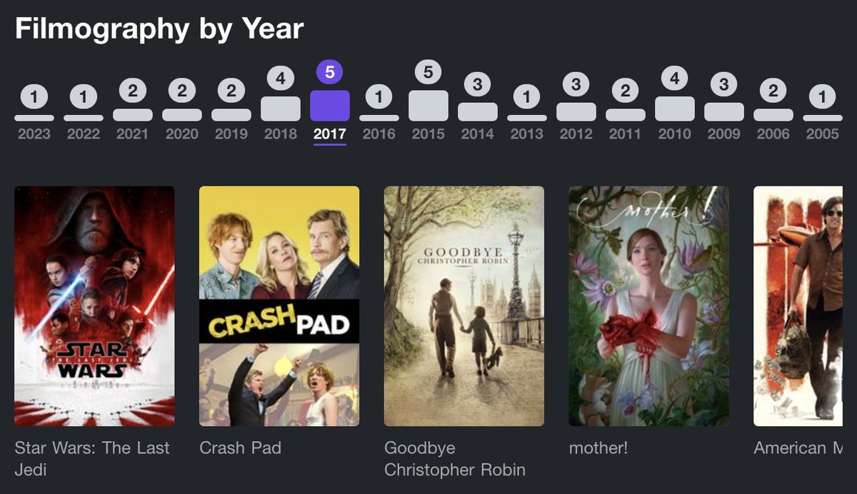 Can you guess the actor from his filmography? #quiz #filmtwt