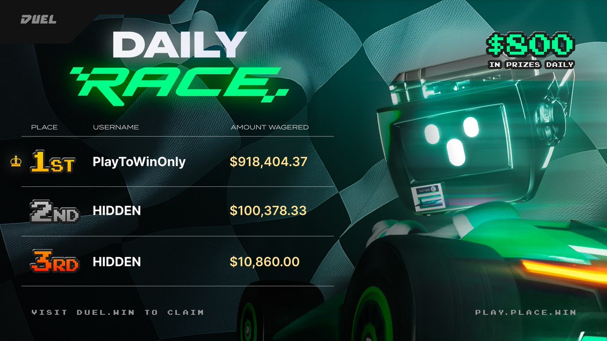 On Canadian Thanksgiving, we're thankful for the Duelers who participated in our Daily Race. 🙏🍗

Congratulations to all of our Daily Race winners! By the looks of it, someone went on an absolute rampage today 🤯