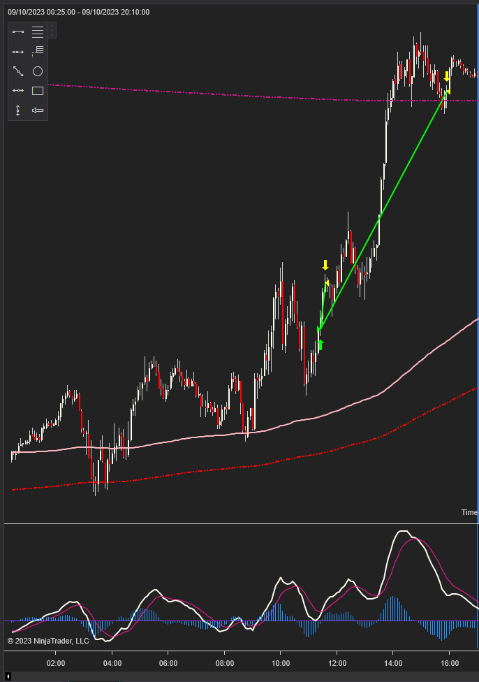 adeleians's tweet photo. $ES today new bot made it again  more than 40 points profits  with this #automatedstrategy is my 8th bot https://t.co/WjDOG776M9