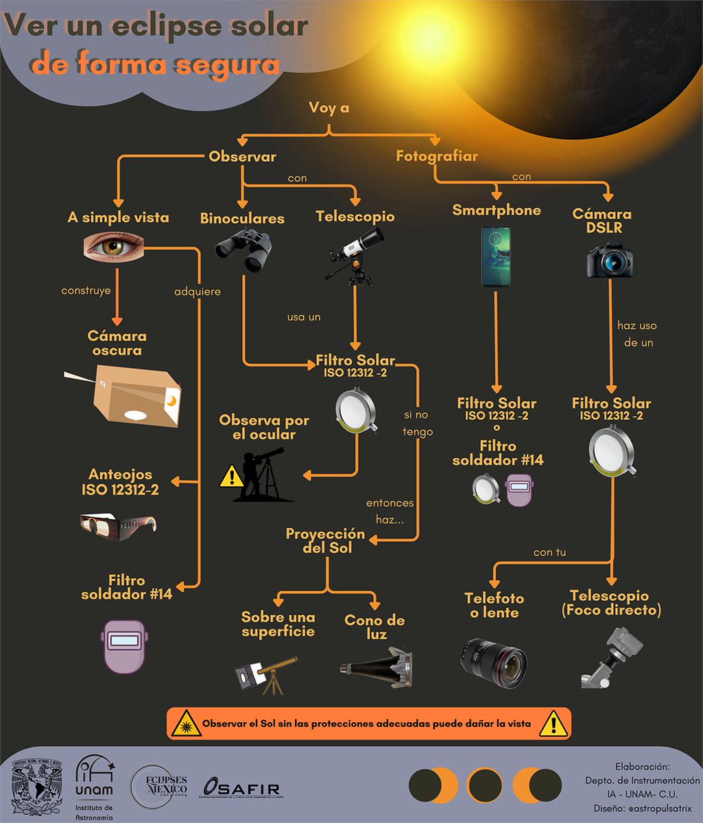 EclipsesMexico's tweet photo. ¡El eclipse del 14 de octubre del 2023 esta a unos días! 🌕😎
El Instituto de Astronomía de la UNAM, nos comparte información para observar y fotografiar el evento de manera segura.
Y ustedes, ¿ya están listos para este increíble evento? 📷🔭
#eclipse2023 #UNAM #EclipsesMexico https://t.co/6m5wdhKINO