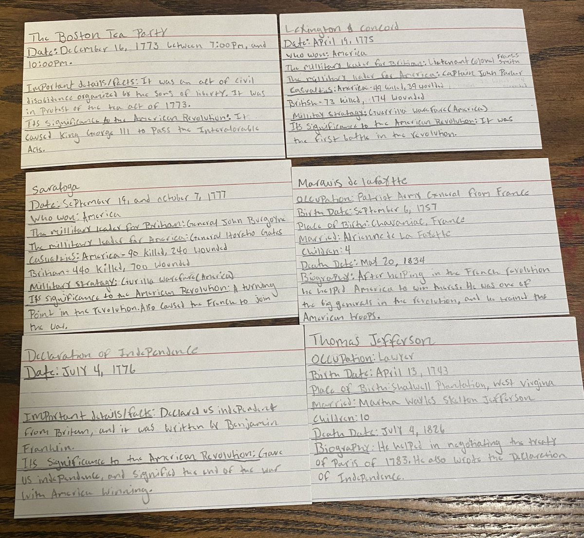 CSmith031409's tweet photo. Some of my students Revolutionary War trading cards! What a fun way to review the unit. These make my teacher heart so happy ❤️❤️😀 @JimBarnesMS https://t.co/IipIuM1iqa